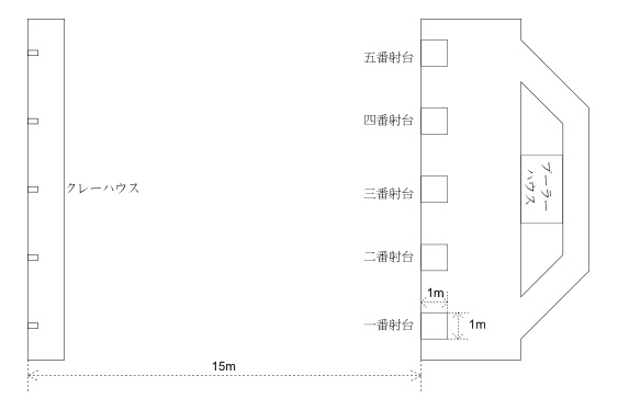 図1　トラップ射面鳥瞰図